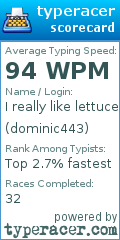 Scorecard for user dominic443