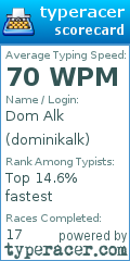 Scorecard for user dominikalk