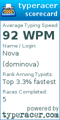Scorecard for user dominova