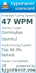 Scorecard for user domtu