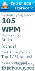 Scorecard for user donda