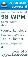 Scorecard for user donkeykonglover