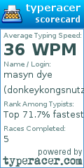 Scorecard for user donkeykongsnutz