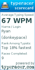 Scorecard for user donkeypace