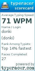 Scorecard for user donki