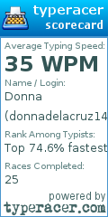 Scorecard for user donnadelacruz143