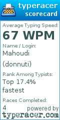 Scorecard for user donnuti