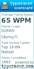 Scorecard for user donny7