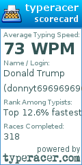 Scorecard for user donnyt696969696969