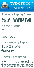 Scorecard for user donots