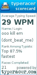 Scorecard for user dont_beat_me