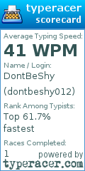 Scorecard for user dontbeshy012