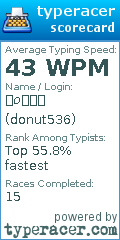 Scorecard for user donut536