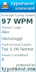 Scorecard for user donutsgg