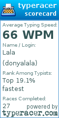 Scorecard for user donyalala