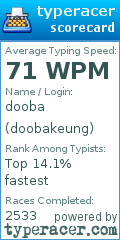 Scorecard for user doobakeung