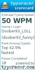 Scorecard for user doober93_funny
