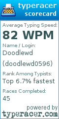 Scorecard for user doodlewd0596