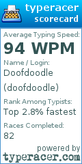 Scorecard for user doofdoodle