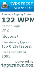Scorecard for user dooona