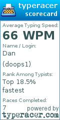Scorecard for user doops1