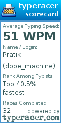 Scorecard for user dope_machine