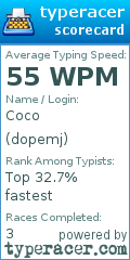 Scorecard for user dopemj
