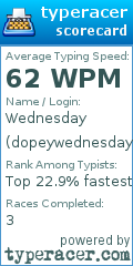 Scorecard for user dopeywednesday