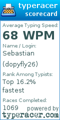 Scorecard for user dopyfly26
