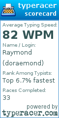 Scorecard for user doraemond