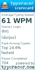 Scorecard for user dorjoo