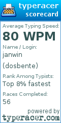 Scorecard for user dosbente