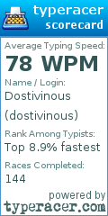 Scorecard for user dostivinous