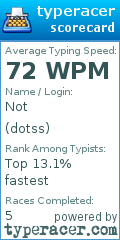 Scorecard for user dotss