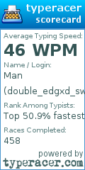 Scorecard for user double_edgxd_swxrd