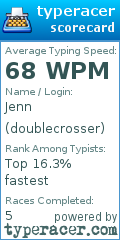 Scorecard for user doublecrosser