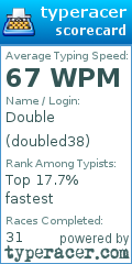 Scorecard for user doubled38