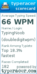 Scorecard for user doubledigitwpm