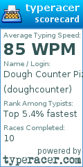 Scorecard for user doughcounter