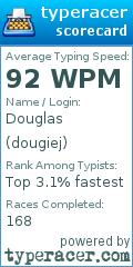 Scorecard for user dougiej