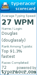 Scorecard for user douglasaly