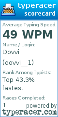 Scorecard for user dovvi__1