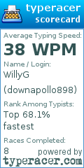 Scorecard for user downapollo898