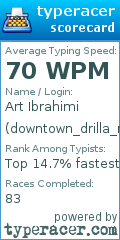 Scorecard for user downtown_drilla_magnum_sippa