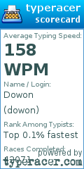 Scorecard for user dowon
