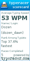 Scorecard for user dozen_dawn