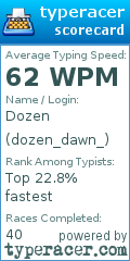 Scorecard for user dozen_dawn_