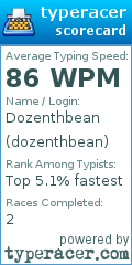 Scorecard for user dozenthbean