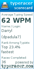 Scorecard for user dpadula7