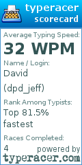 Scorecard for user dpd_jeff